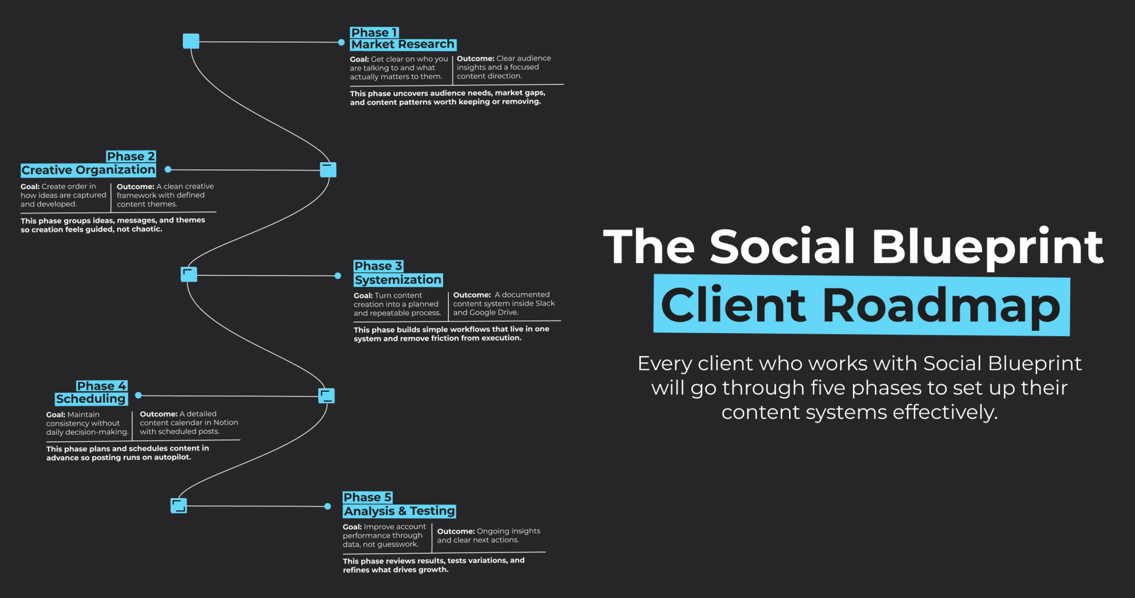 Customer Journey Map